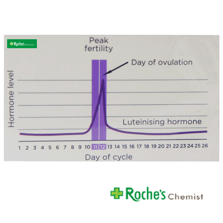 Clearblue Ovulation Kit x 10 tests - Oestrogen and Luteinizing hormone test kit