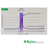 Clearblue Ovulationskit x 10 Tests - Östrogen- und FSH-Hormontestkit