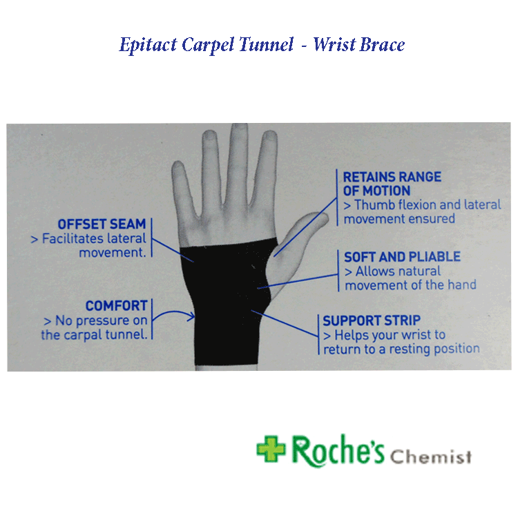 epitact-carpel-tunnel-diagram_1.gif