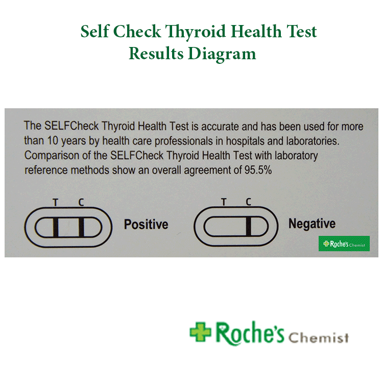 self-check-thyroid-test-results-diagram_1.gif